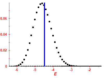 Strength function